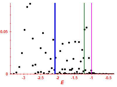 Strength function